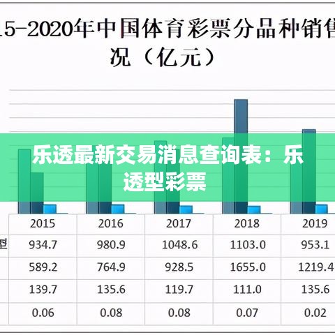樂透最新交易消息查詢表：樂透型彩票 