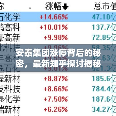 安泰集團漲停背后的秘密，最新知乎探討揭秘