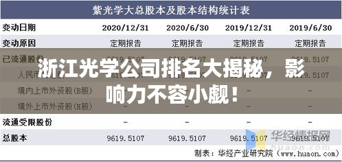 浙江光學(xué)公司排名大揭秘，影響力不容小覷！