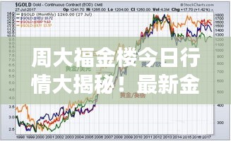 周大福金樓今日行情大揭秘！最新金價(jià)走勢更新