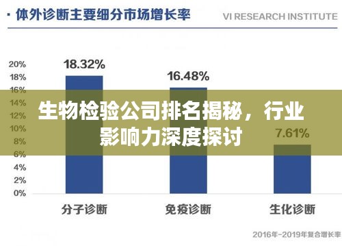 生物檢驗(yàn)公司排名揭秘，行業(yè)影響力深度探討