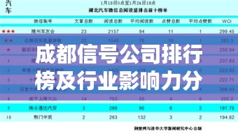 成都信號(hào)公司排行榜及行業(yè)影響力分析