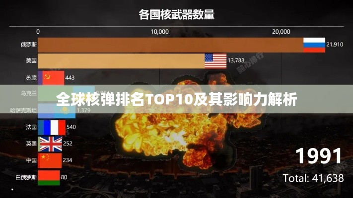全球核彈排名TOP10及其影響力解析