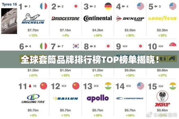 全球套筒品牌排行榜TOP榜單揭曉！