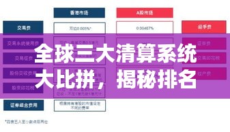 全球三大清算系統(tǒng)大比拼，揭秘排名背后的影響力！