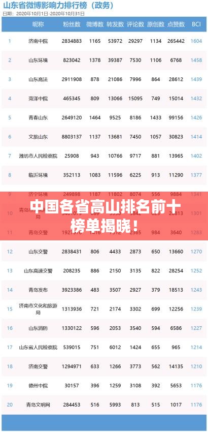 沒精打采 第3頁