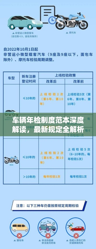 車輛年檢制度范本深度解讀，最新規(guī)定全解析
