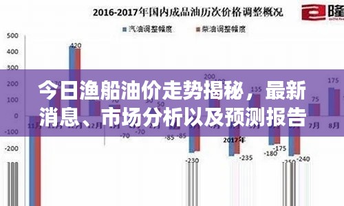 今日漁船油價(jià)走勢(shì)揭秘，最新消息、市場(chǎng)分析以及預(yù)測(cè)報(bào)告