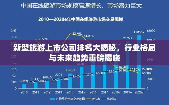 新型旅游上市公司排名大揭秘，行業(yè)格局與未來(lái)趨勢(shì)重磅揭曉