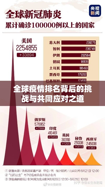 全球疫情排名背后的挑戰(zhàn)與共同應(yīng)對(duì)之道
