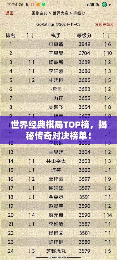 世界經(jīng)典棋局TOP榜，揭秘傳奇對決榜單！