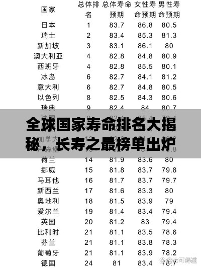 全球國(guó)家壽命排名大揭秘，長(zhǎng)壽之最榜單出爐！