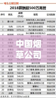 中國煙草公司薪酬大揭秘，排名榜揭示行業(yè)薪酬內幕！