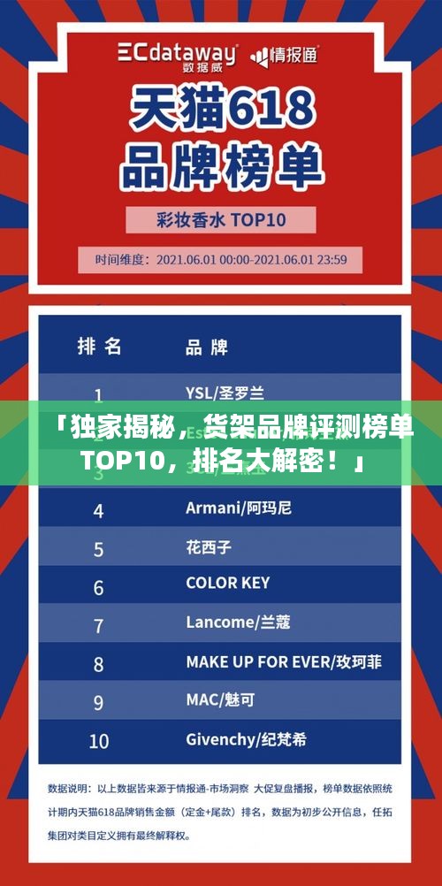 「獨家揭秘，貨架品牌評測榜單TOP10，排名大解密！」