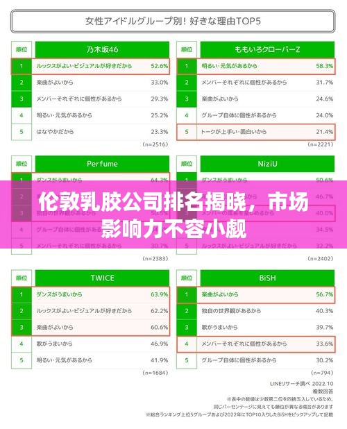 倫敦乳膠公司排名揭曉，市場影響力不容小覷