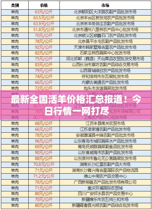 最新全國活羊價格匯總報道！今日行情一網(wǎng)打盡