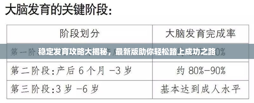 穩(wěn)定發(fā)育攻略大揭秘，最新版助你輕松踏上成功之路