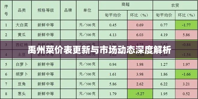 禹州菜價表更新與市場動態(tài)深度解析