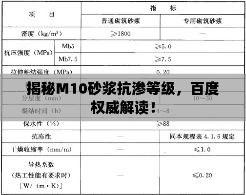 揭秘M10砂漿抗?jié)B等級(jí)，百度權(quán)威解讀！