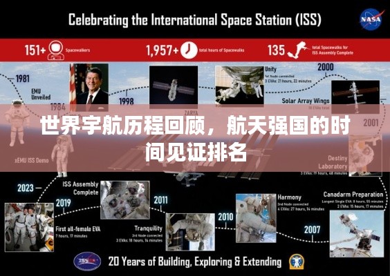 世界宇航歷程回顧，航天強國的時間見證排名