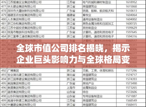 全球市值公司排名揭曉，揭示企業(yè)巨頭影響力與全球格局變化