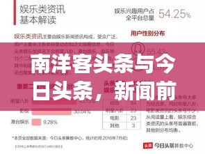 南洋客頭條與今日頭條，新聞前沿交融的獨家報道