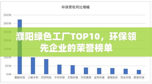濮陽綠色工廠TOP10，環(huán)保領(lǐng)先企業(yè)的榮譽榜單