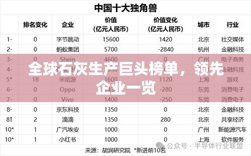 全球石灰生產(chǎn)巨頭榜單，領(lǐng)先企業(yè)一覽