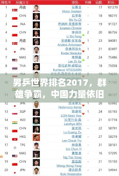 男乒世界排名2017，群雄爭(zhēng)霸，中國(guó)力量依舊傲視群雄