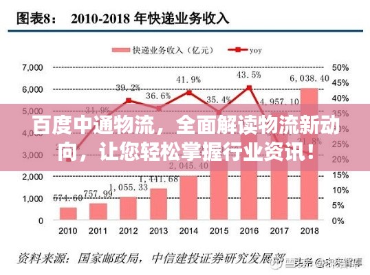 百度中通物流，全面解讀物流新動向，讓您輕松掌握行業(yè)資訊！