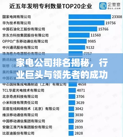 家電公司排名揭秘，行業(yè)巨頭與領(lǐng)先者的成功秘訣！