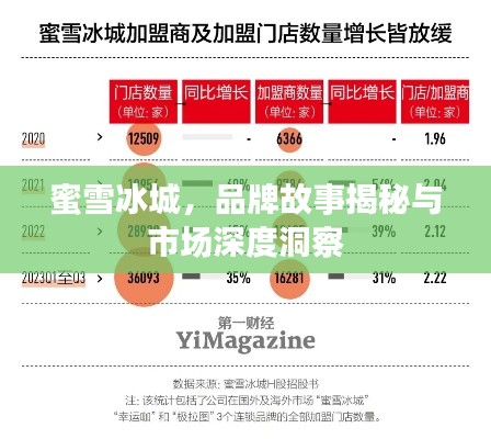 蜜雪冰城，品牌故事揭秘與市場(chǎng)深度洞察