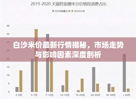 白沙米價(jià)最新行情揭秘，市場(chǎng)走勢(shì)與影響因素深度剖析