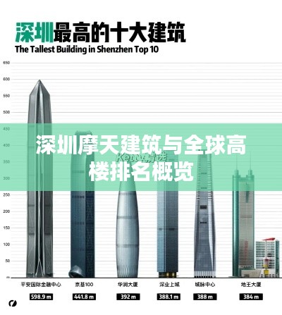 深圳摩天建筑與全球高樓排名概覽