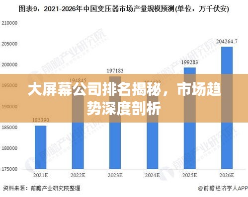 大屏幕公司排名揭秘，市場(chǎng)趨勢(shì)深度剖析