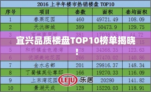 宜興品質(zhì)樓盤TOP10榜單揭曉！