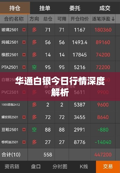 華通白銀今日行情深度解析