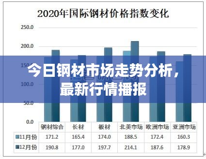 今日鋼材市場走勢分析，最新行情播報