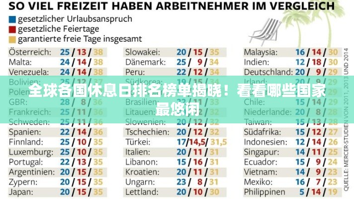 全球各國休息日排名榜單揭曉！看看哪些國家最悠閑