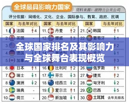 全球國家排名及其影響力與全球舞臺表現(xiàn)概覽