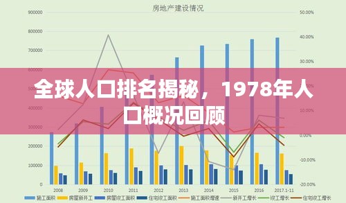 全球人口排名揭秘，1978年人口概況回顧