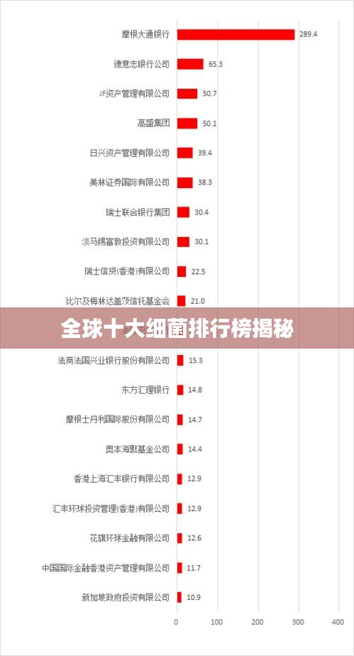 全球十大細(xì)菌排行榜揭秘