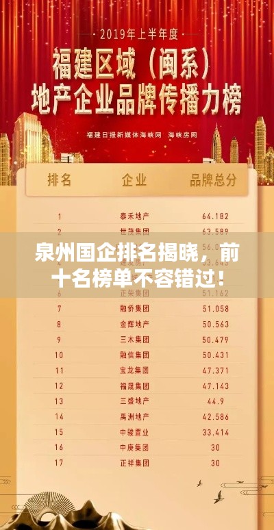 泉州國企排名揭曉，前十名榜單不容錯過！