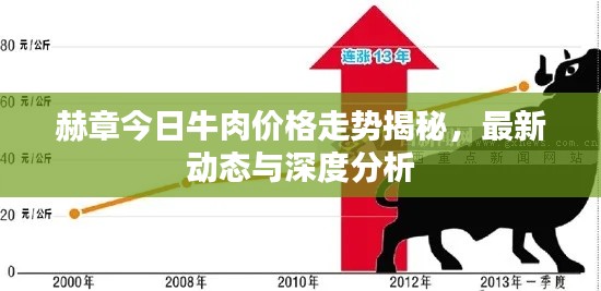 赫章今日牛肉價格走勢揭秘，最新動態(tài)與深度分析