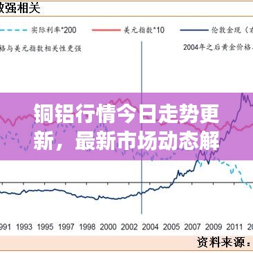 銅鋁行情今日走勢更新，最新市場動態(tài)解讀