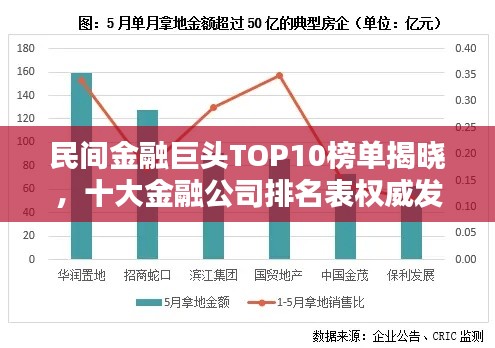 民間金融巨頭TOP10榜單揭曉，十大金融公司排名表權(quán)威發(fā)布