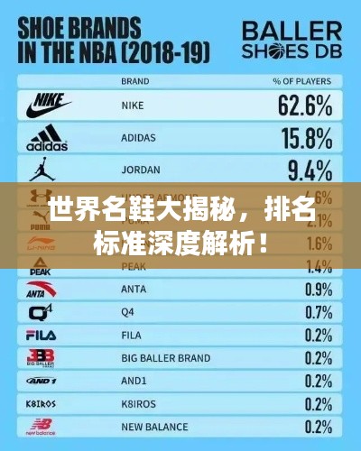 世界名鞋大揭秘，排名標(biāo)準(zhǔn)深度解析！