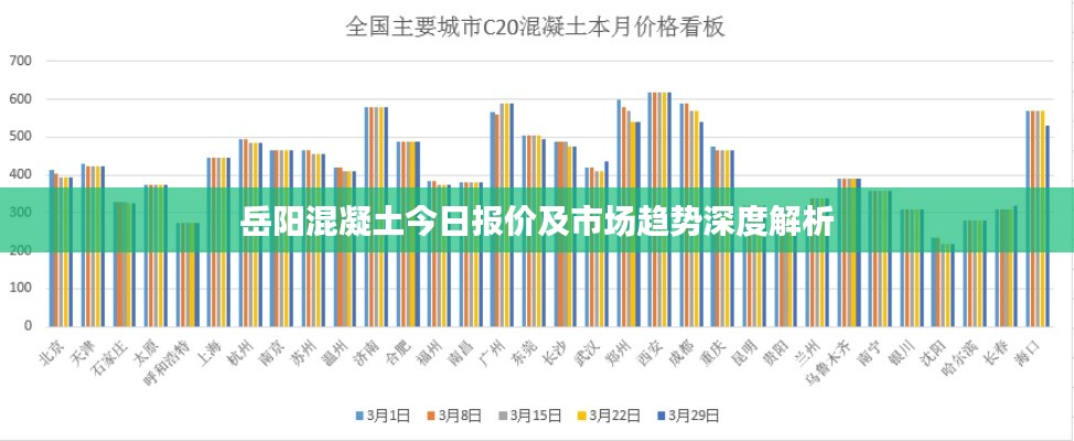 岳陽(yáng)混凝土今日?qǐng)?bào)價(jià)及市場(chǎng)趨勢(shì)深度解析
