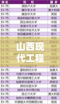 山西現(xiàn)代工程公司排名揭曉，影響力與實力并存！