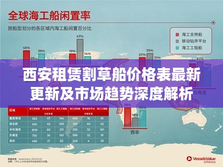 西安租賃割草船價(jià)格表最新更新及市場(chǎng)趨勢(shì)深度解析